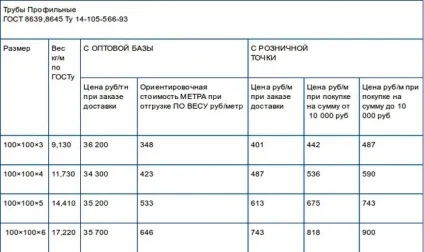 Металевий профіль квадратного перетину (перетину) Металевий профіль квадратного перетину