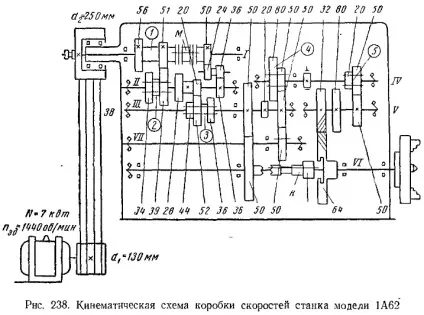 Механізми коробок швидкостей і подач (механізми) Механізми коробок швидкостей і подач