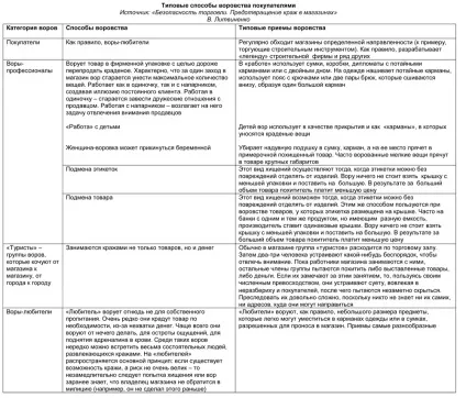 повз касу