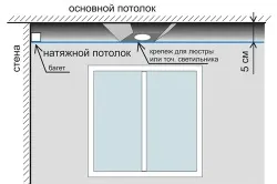 Монтаж натяжної стелі своїми руками рекомендації (монтаж) Монтаж натяжної стелі своїми руками рекомендації