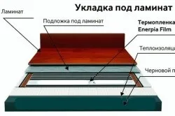 Монтаж плівкового теплої підлоги своїми руками рекомендації (плівкового) Монтаж плівкового теплої підлоги своїми руками рекомендації