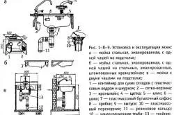 Монтаж мийки в залежності від типу пристрою (мийки) Монтаж мийки в залежності від типу пристрою