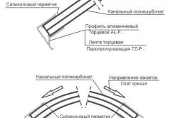 Монтаж теплиці з полікарбонату інструкція установки (монтаж) Монтаж теплиці з полікарбонату інструкція установки