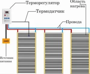 Монтаж інфрачервоного теплої підлоги своїми руками (теплого) Монтаж інфрачервоного теплої підлоги своїми руками