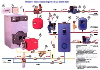 Монтаж і установка газових котлів - вимоги і правила (котлів) Монтаж і установка газових котлів - вимоги і правила