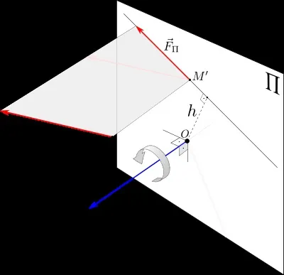 Момент сили відносно точки і осі, classical mechanics (classical) Момент сили відносно точки і осі, classical mechanics