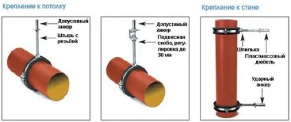 Монтажні кліпси для кріплення труб види, характеристики, фото елементів (монтажні) Монтажні кліпси для кріплення труб види, характеристики, фото елементів