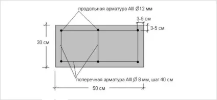 монолітний пояс
