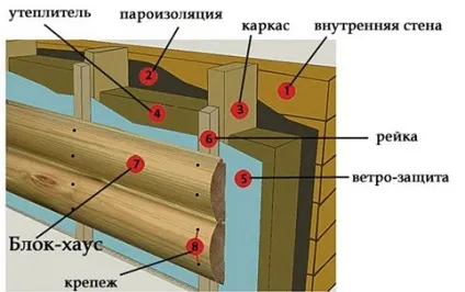 Монтаж блок хауса своїми руками зсередини і зовні будинку покрокова інструкція