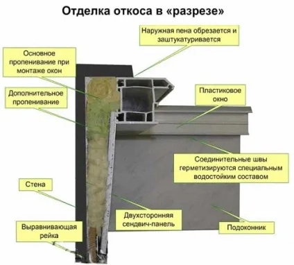 Монтуємо пластикові вікна в дерев'яному будинку (дерев'яному) Монтуємо пластикові вікна в дерев'яному будинку
