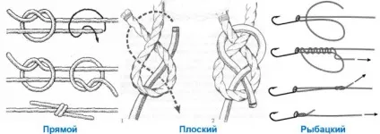 Морський вузол зашморг, як зав'язати карабінне вузол, схема (зав'язати) Морський вузол зашморг, як зав'язати карабінне вузол, схема