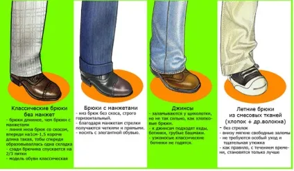 Чоловіки все про чоловічих брюках! Як носити і якою має бути довжина (брюках) Чоловіки все про чоловічих брюках! Як носити і якою має бути довжина