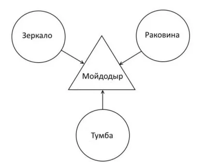 Мойдодир для ванної кімнати кутові умивальники з дзеркалом і інші варіанти (дзеркалом) Мойдодир для ванної кімнати кутові умивальники з дзеркалом і інші варіанти
