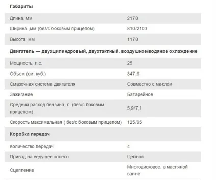 Мотоцикл - іж юпітер 5 огляд і характеристики (Юпітер) Мотоцикл - іж юпітер 5 огляд і характеристики