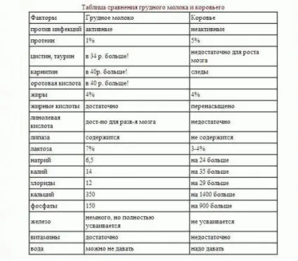 Чи можна коров'яче молоко дітям до року (корисно воно для новонароджених)