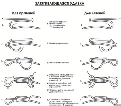 Морський вузол зашморг, як зав'язати карабінне вузол, схема (зав'язати) Морський вузол зашморг, як зав'язати карабінне вузол, схема