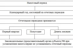 Податок на майно ип
