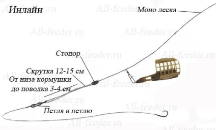 На що ловити ляща влітку (можна ловити тісто) На що ловити ляща влітку