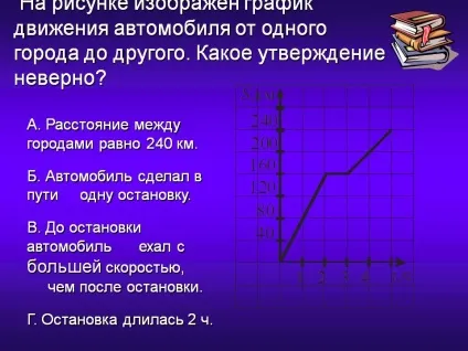 На малюнку зображений графік руху автомобіля від одного міста до - презентація 125864-13 (автомобіля) На малюнку зображений графік руху автомобіля від одного міста до - презентація 125864-13