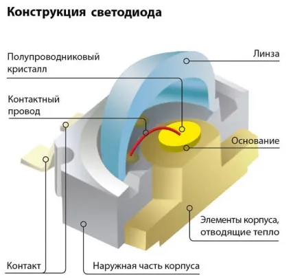 Нагріваються чи світлодіодні лампи відповідь експерта (світлодіодні) Нагріваються чи світлодіодні лампи відповідь експерта
