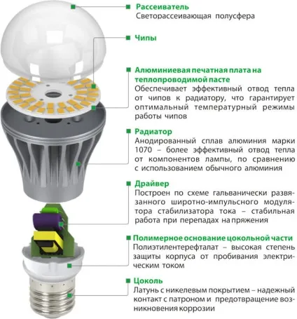 Нагріваються чи світлодіодні лампи відповідь експерта (відповідь) Нагріваються чи світлодіодні лампи відповідь експерта