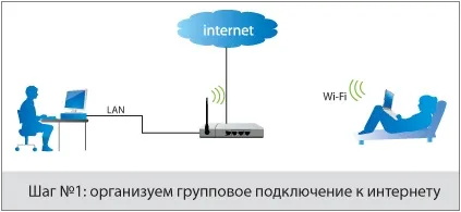 Nas synology - рішення для організації домашнього центру зберігання даних (synology) Nas synology - рішення для організації домашнього центру зберігання даних