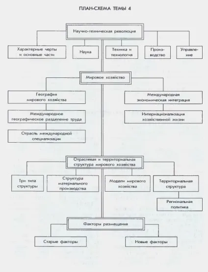 Науково-технічна революція (величезна увага приділяється) Науково-технічна революція