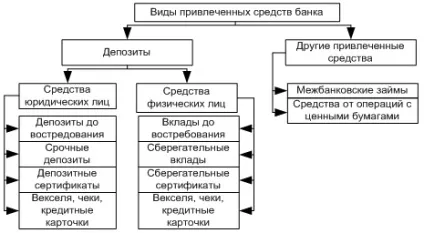 Банк як кредитне підприємство 1 (банк) Банк як кредитне підприємство 1