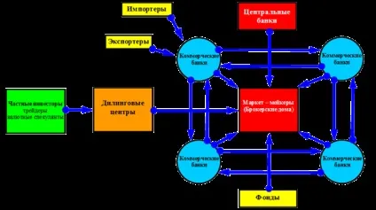 Банківський форекс