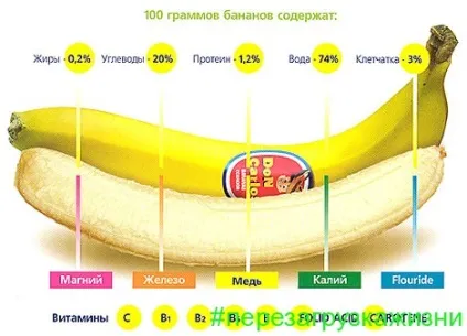Бананові корисності 5 проблем з якими допоможе впоратися банан (впоратися) Бананові корисності 5 проблем з якими допоможе впоратися банан
