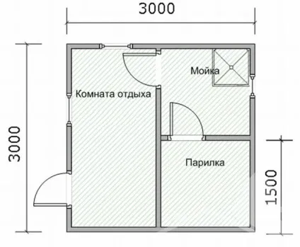Баня для дачі своїми руками, економ варіант компактної невеликої або маленької парилки, як швидко (дачі) Баня для дачі своїми руками, економ варіант компактної невеликої або маленької парилки, як швидко