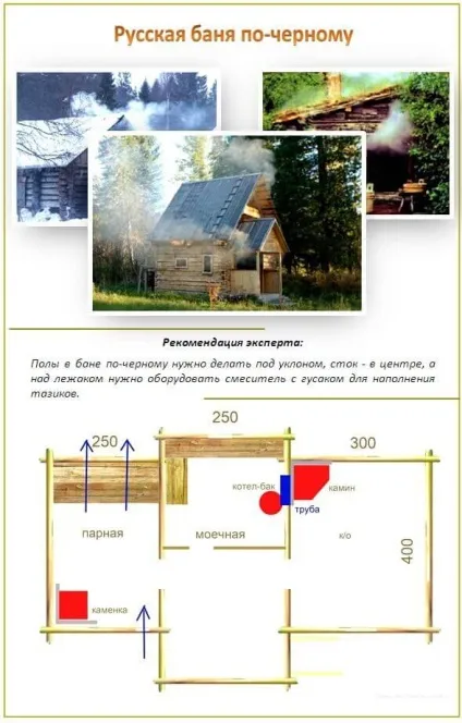 Баня по чорному своїми руками користь і шкода (руками) Баня по чорному своїми руками користь і шкода