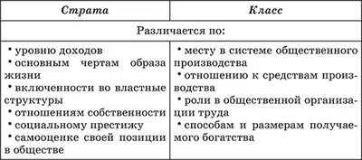Нерівність і соціальна стратифікація (стратифікація) Нерівність і соціальна стратифікація