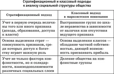 Нерівність і соціальна стратифікація (нерівність) Нерівність і соціальна стратифікація