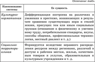 Нерівність і соціальна стратифікація (стратифікація) Нерівність і соціальна стратифікація