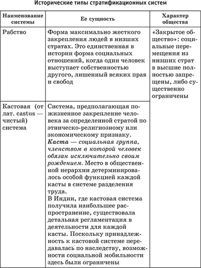 Нерівність і соціальна стратифікація (нерівність) Нерівність і соціальна стратифікація