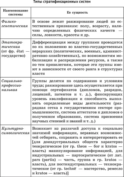 Нерівність і соціальна стратифікація (стратифікація) Нерівність і соціальна стратифікація