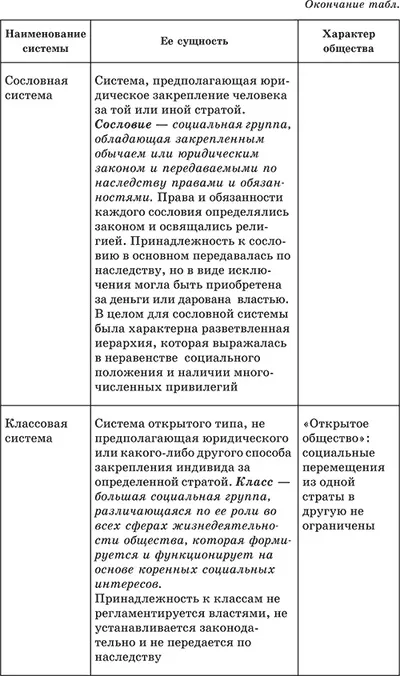 Нерівність і соціальна стратифікація (нерівність) Нерівність і соціальна стратифікація