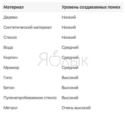 Чи не працює wi-fi на iphone або ipad можливі рішення проблеми, новини iphone, ipad і mac (інструкції) Чи не працює wi-fi на iphone або ipad можливі рішення проблеми, новини iphone, ipad і mac