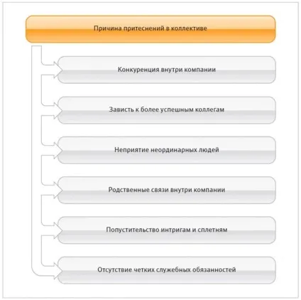 Нестандартні ситуації в колективі що робити, щоб вони не заважали роботі (роботі) Нестандартні ситуації в колективі що робити, щоб вони не заважали роботі