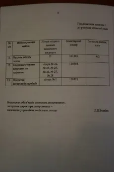 Миколаївська облрада повторно розгляне питання прийняття «лікарні моряків» на баланс області (області) Миколаївська облрада повторно розгляне питання прийняття «лікарні моряків» на баланс області
