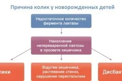 Новонароджений плаче уві сні причини, неврологія, що робити (відео) (робити) Новонароджений плаче уві сні причини, неврологія, що робити (відео)