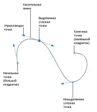 Ноу Інти, лекція, основи векторної графіки (координати) Ноу Інти, лекція, основи векторної графіки