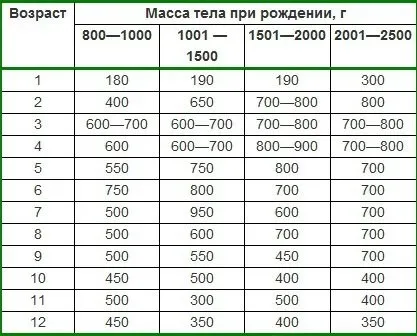 Норма набору ваги у немовлят по місяцях, жіночий журнал про красу, моду, здоров'я та відносинах (відносинах) Норма набору ваги у немовлят по місяцях, жіночий журнал про красу, моду, здоров'я та відносинах