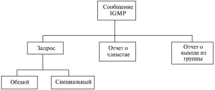 Ноу Інти, лекція, міжмережевий протокол управління групами (igmp) (протокол маршрутизації) Ноу Інти, лекція, міжмережевий протокол управління групами (igmp)