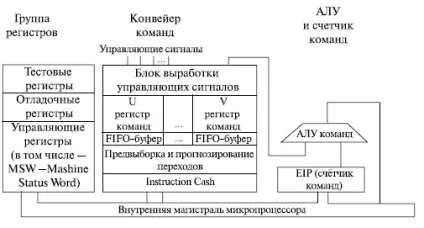 Ноу Інти, лекція, пристрої ЕОМ