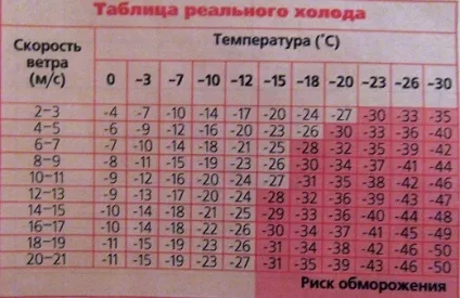Ноги мерзнуть що робити