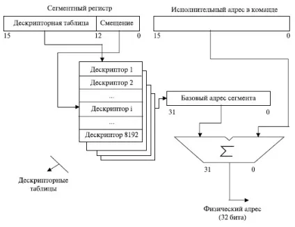Ноу Інти, лекція, пристрої ЕОМ