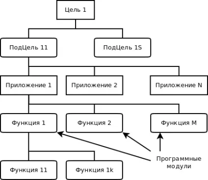 спадний проектування