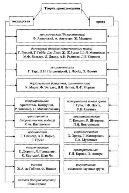 Нормативистская теорія права